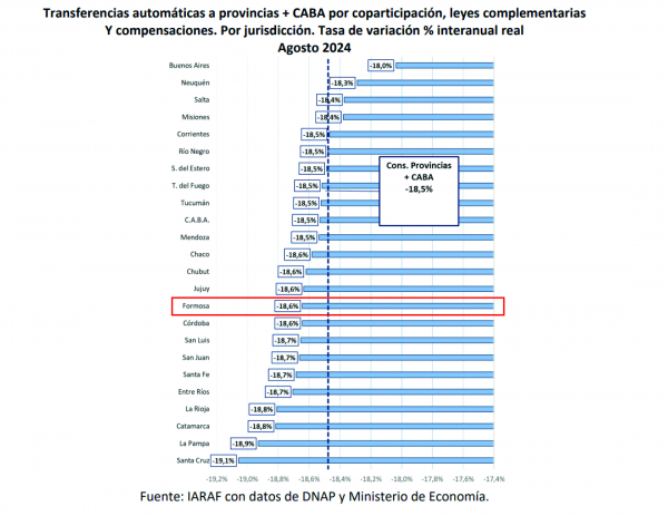 La Provincia enfrenta un panorama desalentador como consecuencia de la recesin y su impacto en la coparticipacin