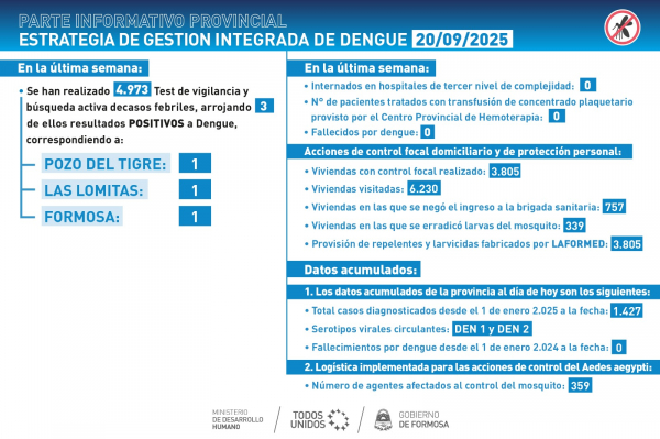 DENGUE: PARTE SEMANAL