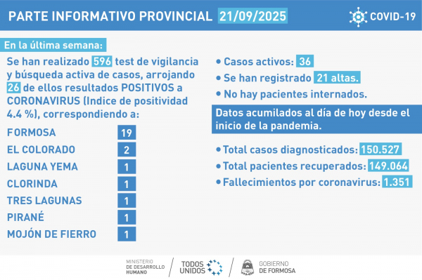 COVID-19: PARTE SEMANAL