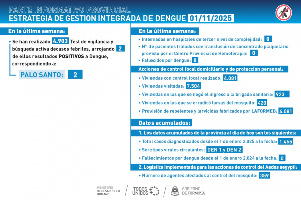 Hubo una importante disminuci�n de los casos dengue en esta semana