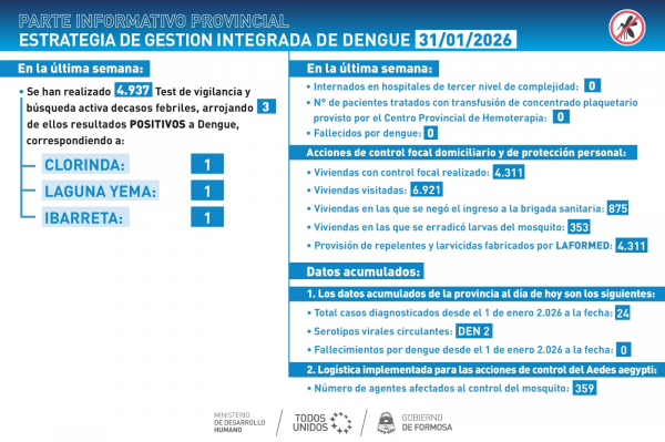 Dengue: nueva disminuci�n de casos esta semana