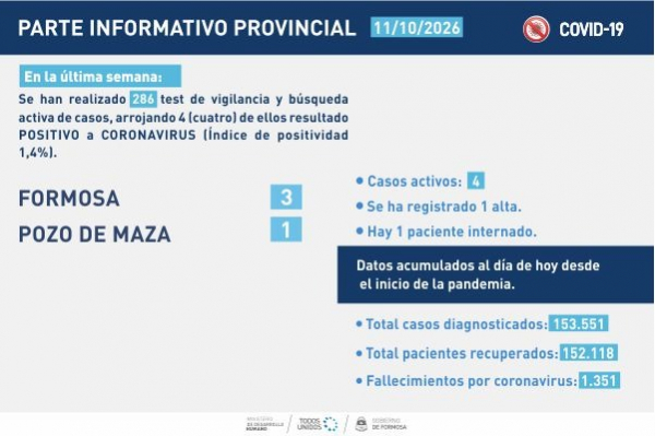 COVID-19: PARTE SEMANAL